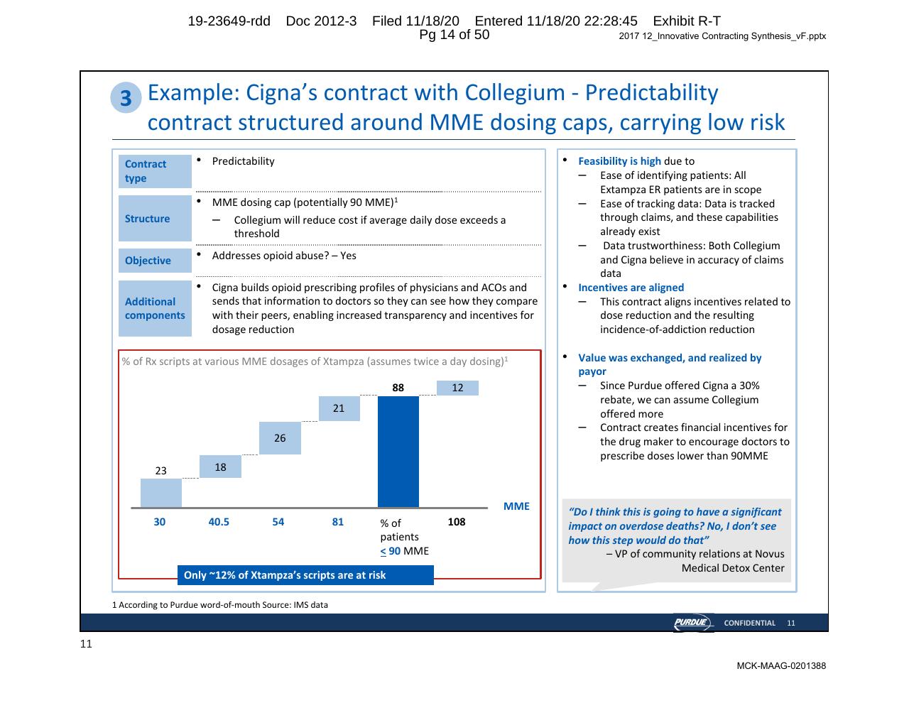 Case Study slide 14 from Purdue Opioids_ High Impact Interventions To Rapidly Address Market Access Challenges