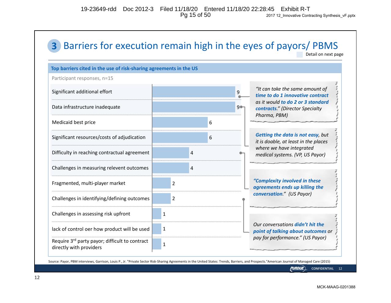 Chart slide 15 from Purdue Opioids_ High Impact Interventions To Rapidly Address Market Access Challenges