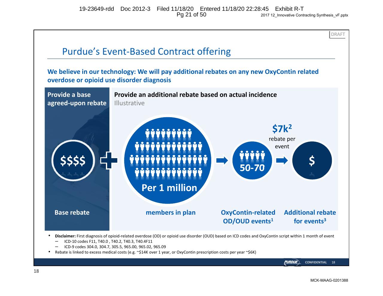 Process slide 21 from Purdue Opioids_ High Impact Interventions To Rapidly Address Market Access Challenges