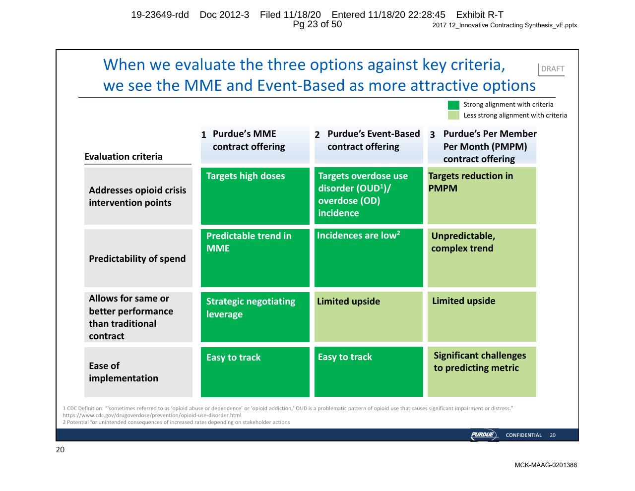 Comparison slide 23 from Purdue Opioids_ High Impact Interventions To Rapidly Address Market Access Challenges