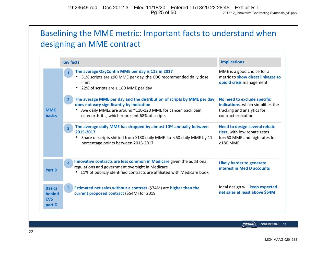 Table slide 25 from Purdue Opioids_ High Impact Interventions To Rapidly Address Market Access Challenges