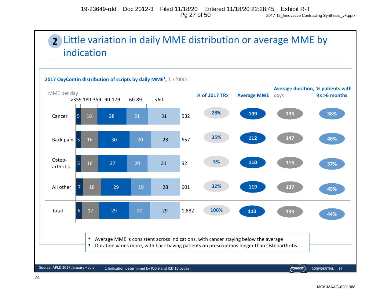 Table slide 27 from Purdue Opioids_ High Impact Interventions To Rapidly Address Market Access Challenges