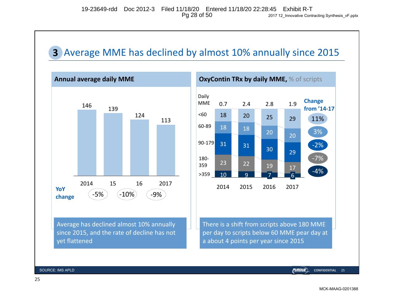 Chart slide 28 from Purdue Opioids_ High Impact Interventions To Rapidly Address Market Access Challenges