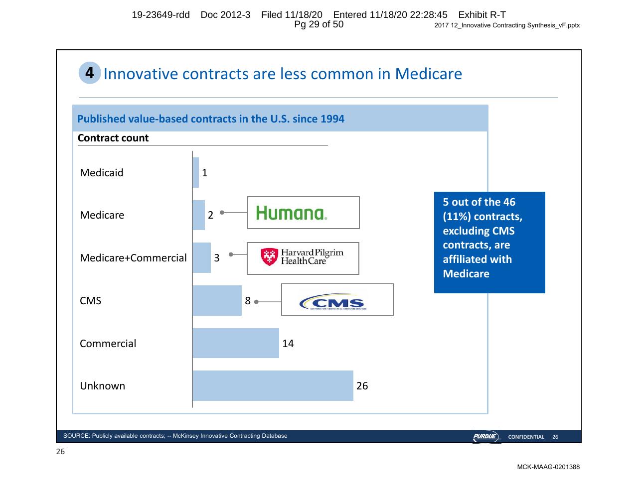 Chart slide 29 from Purdue Opioids_ High Impact Interventions To Rapidly Address Market Access Challenges