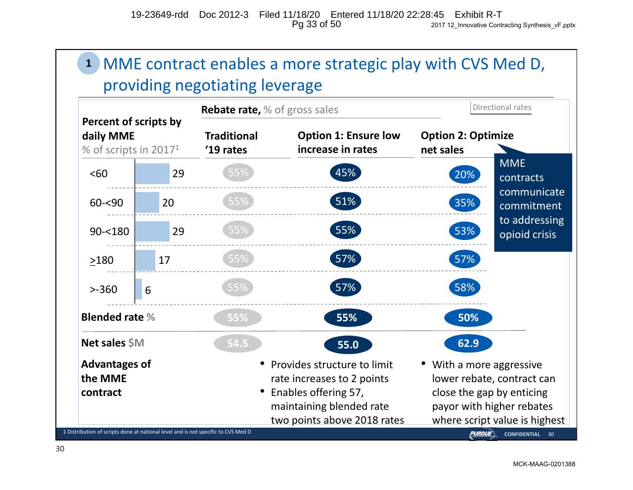 Table slide 33 from Purdue Opioids_ High Impact Interventions To Rapidly Address Market Access Challenges