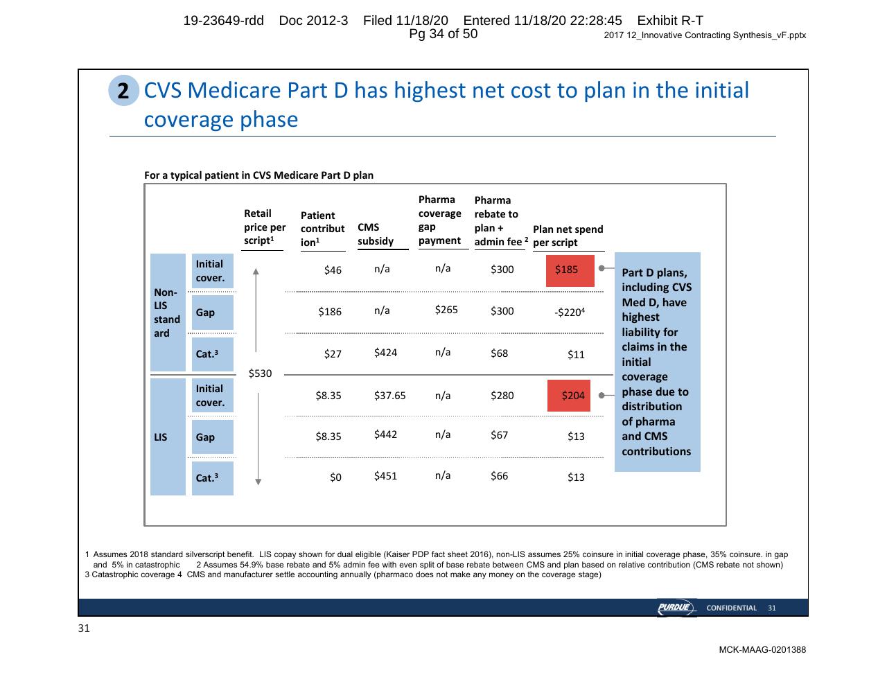 Table slide 34 from Purdue Opioids_ High Impact Interventions To Rapidly Address Market Access Challenges