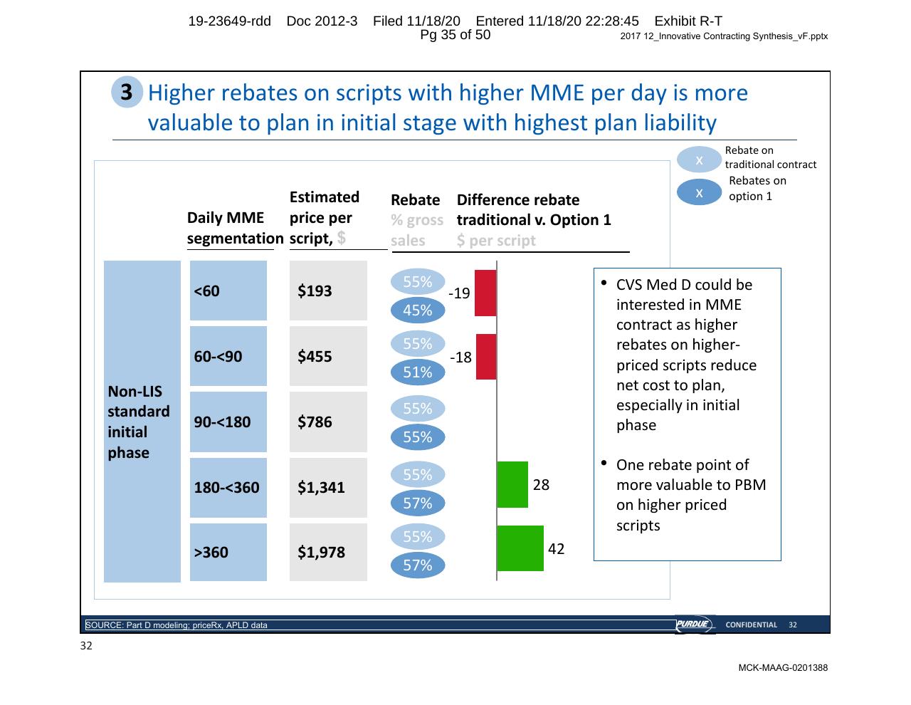 Chart slide 35 from Purdue Opioids_ High Impact Interventions To Rapidly Address Market Access Challenges