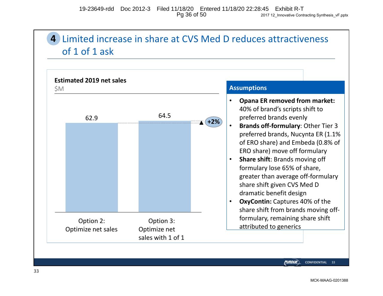 Chart slide 36 from Purdue Opioids_ High Impact Interventions To Rapidly Address Market Access Challenges