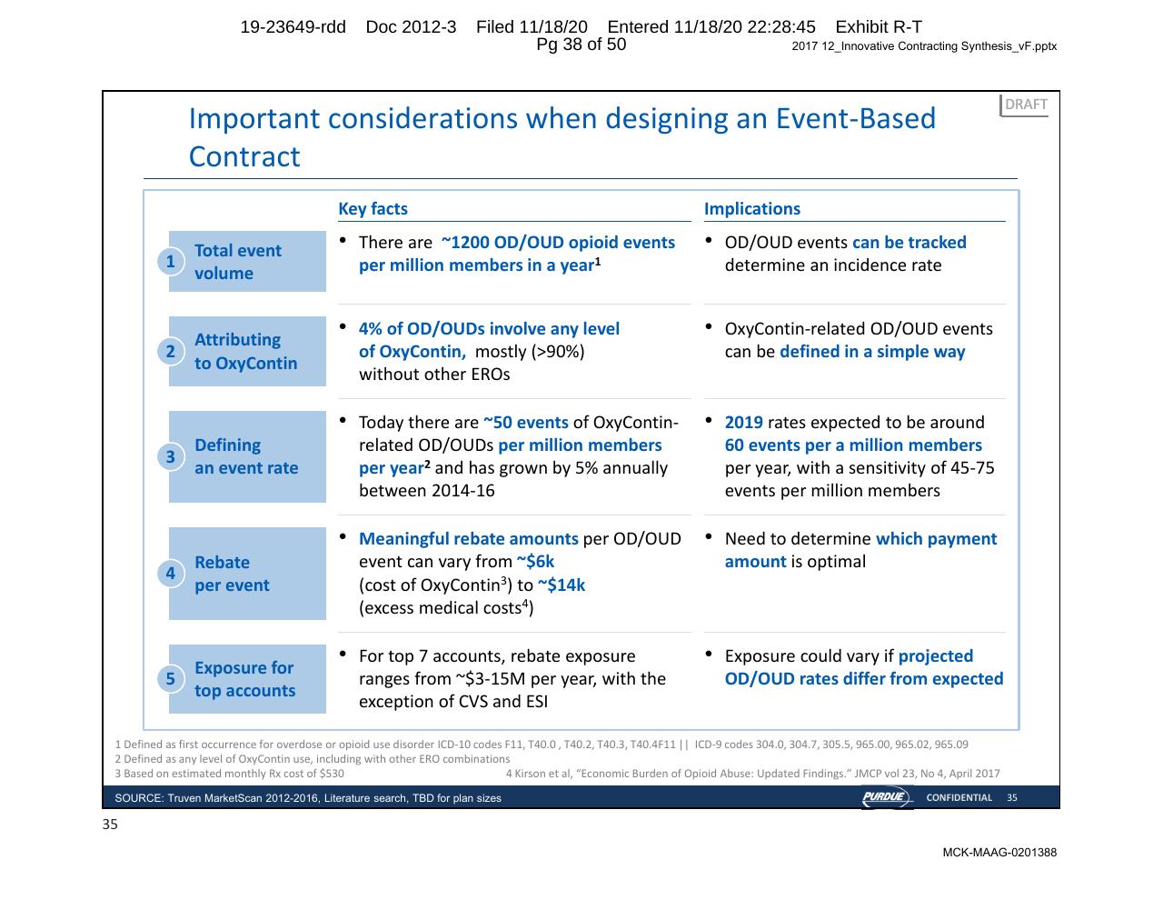 Table slide 38 from Purdue Opioids_ High Impact Interventions To Rapidly Address Market Access Challenges