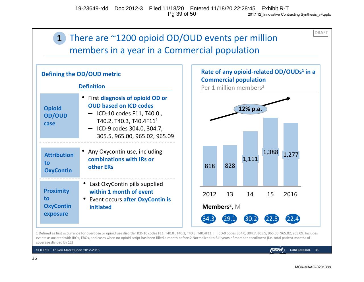 Chart slide 39 from Purdue Opioids_ High Impact Interventions To Rapidly Address Market Access Challenges