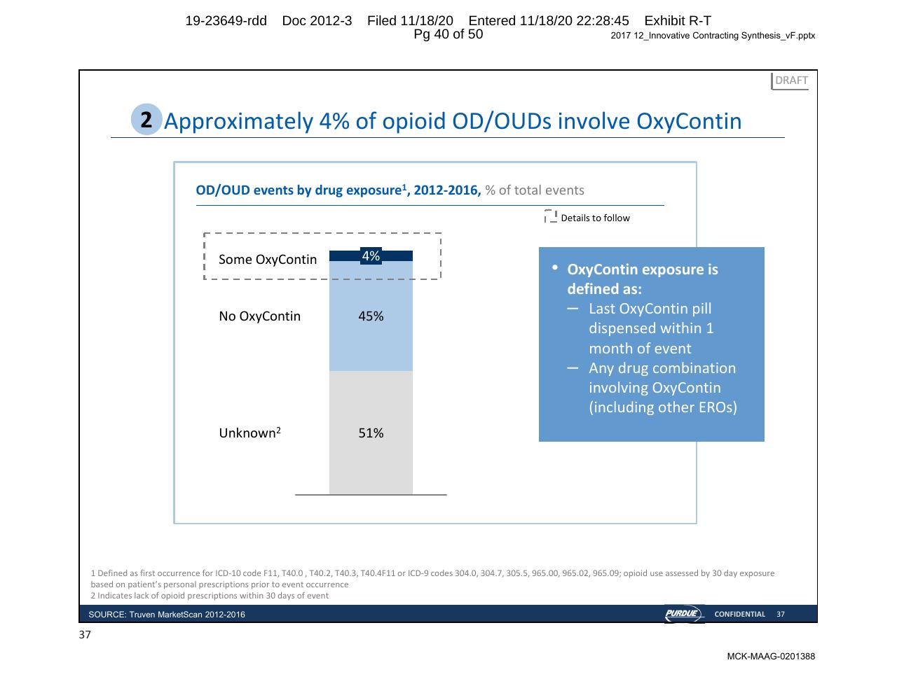 Chart slide 40 from Purdue Opioids_ High Impact Interventions To Rapidly Address Market Access Challenges
