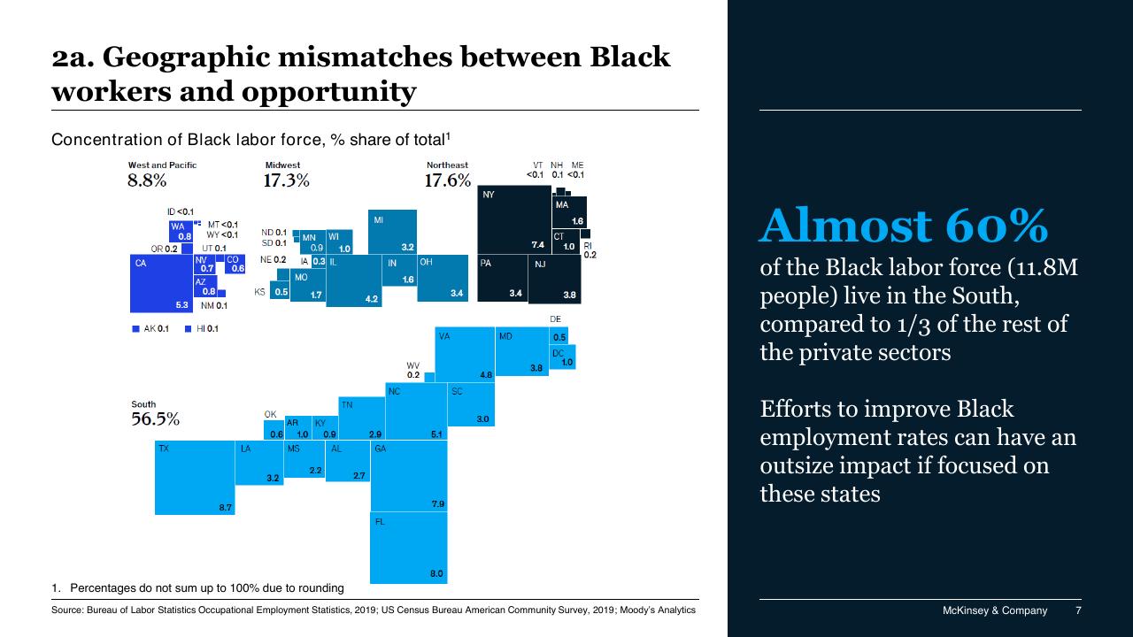 Chart slide 7 from Race In The Workplace_ The Black Experience In The US Private Sector