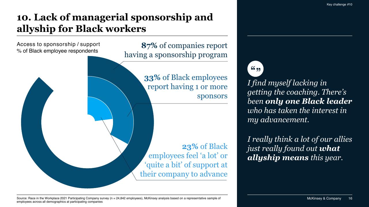 Chart slide 16 from Race In The Workplace_ The Black Experience In The US Private Sector