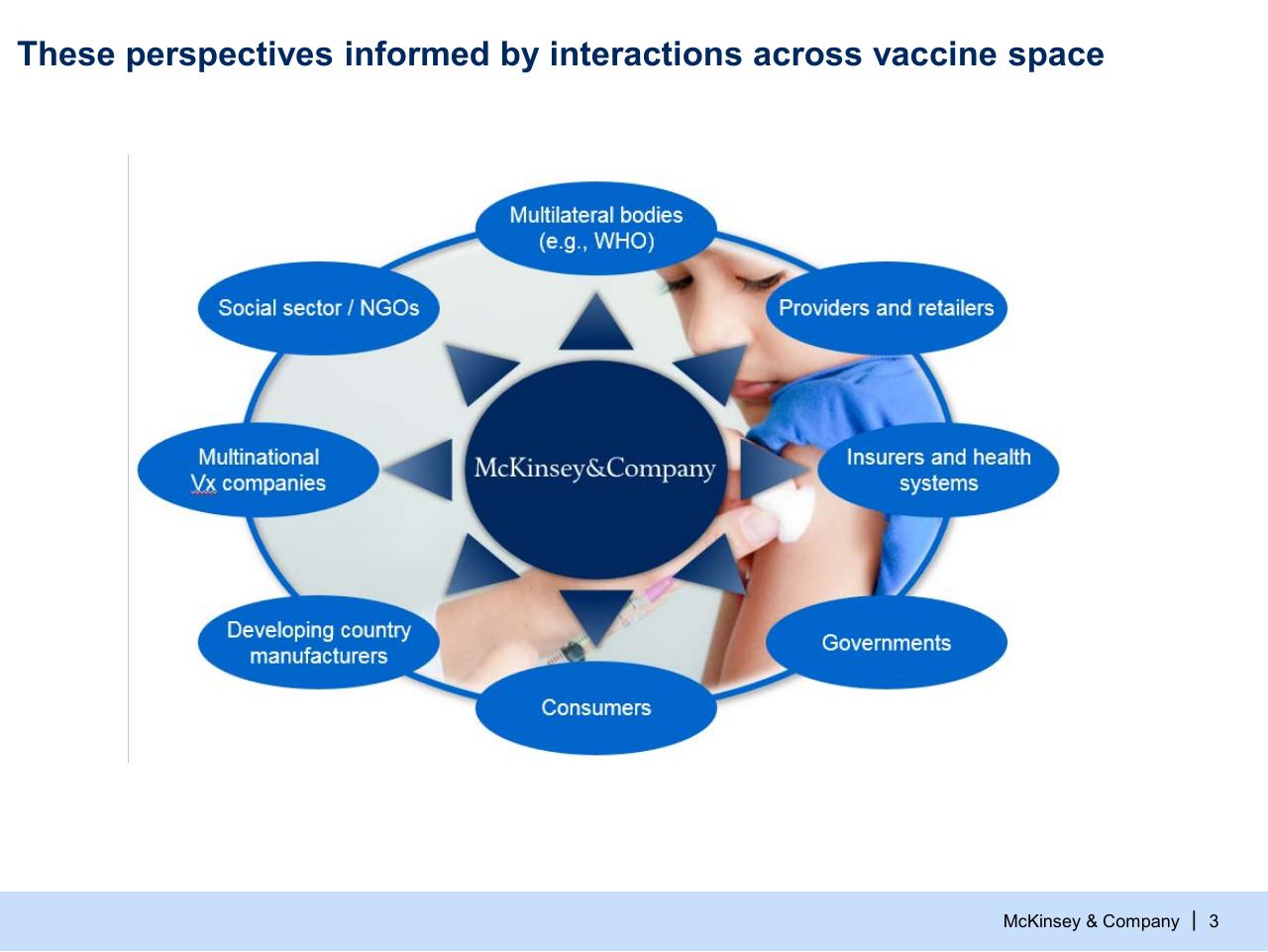 Framework slide 3 from Refueling The Innovation Engine In Vaccines