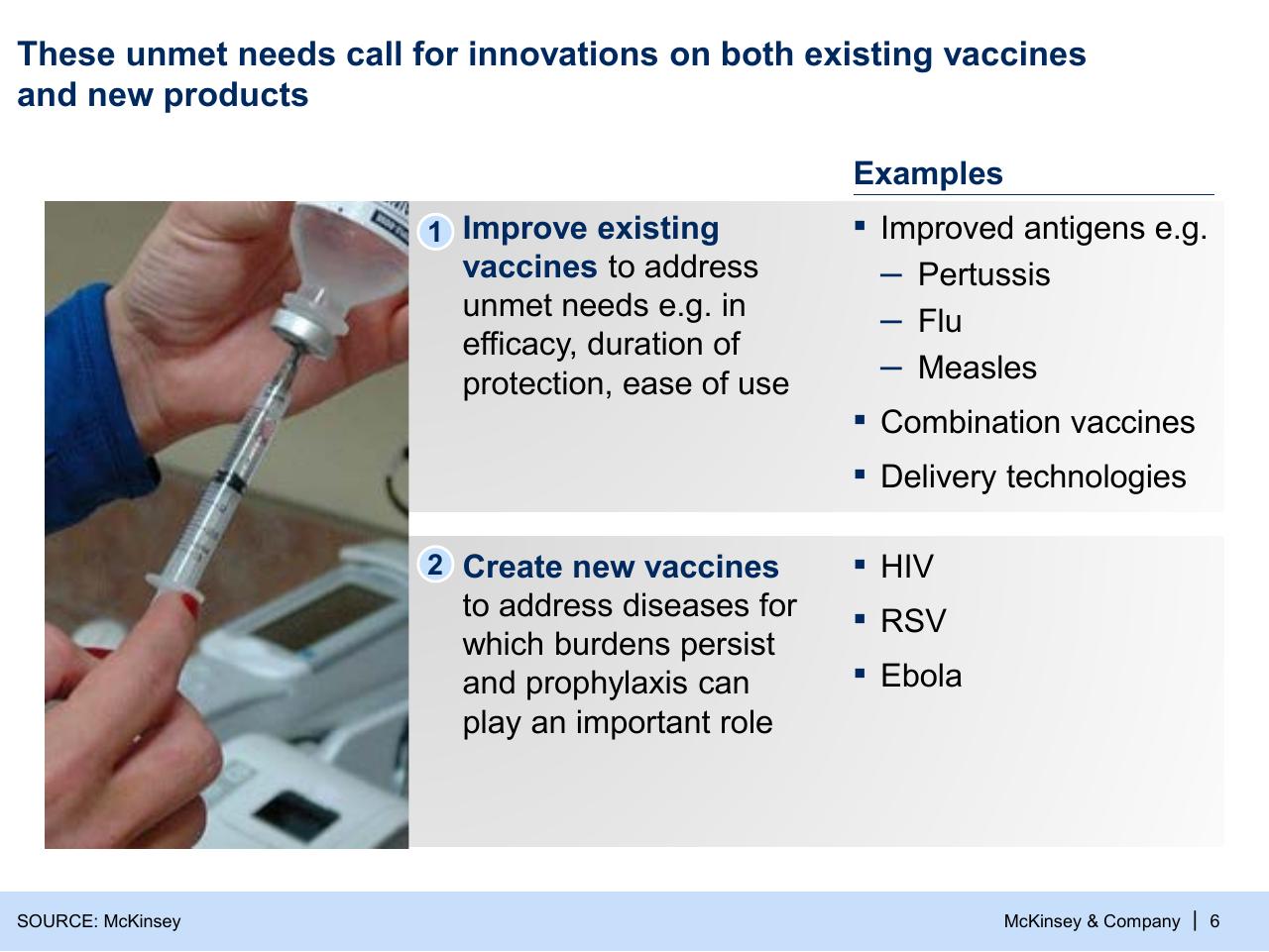Process slide 6 from Refueling The Innovation Engine In Vaccines