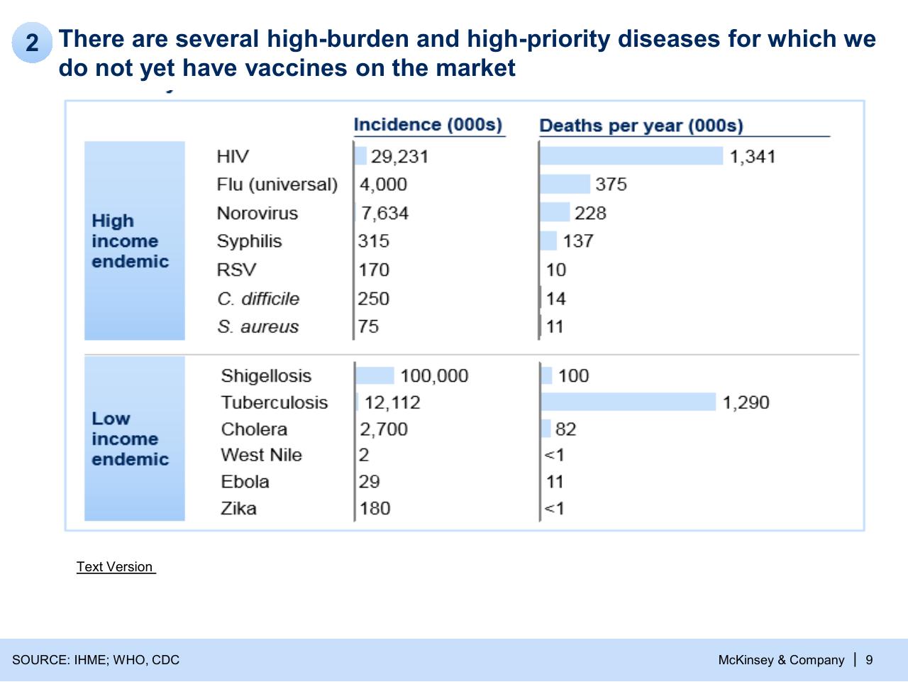 Table slide 9 from Refueling The Innovation Engine In Vaccines