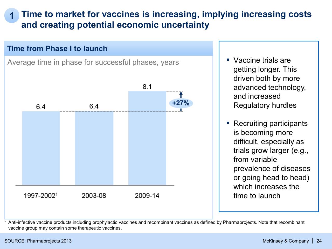 Chart slide 24 from Refueling The Innovation Engine In Vaccines