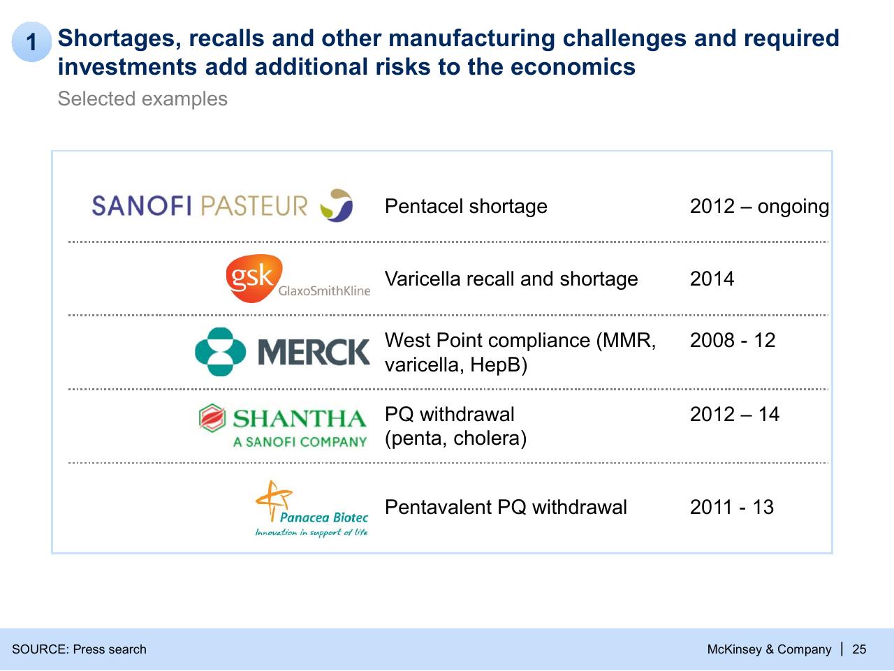 Table slide 25 from Refueling The Innovation Engine In Vaccines