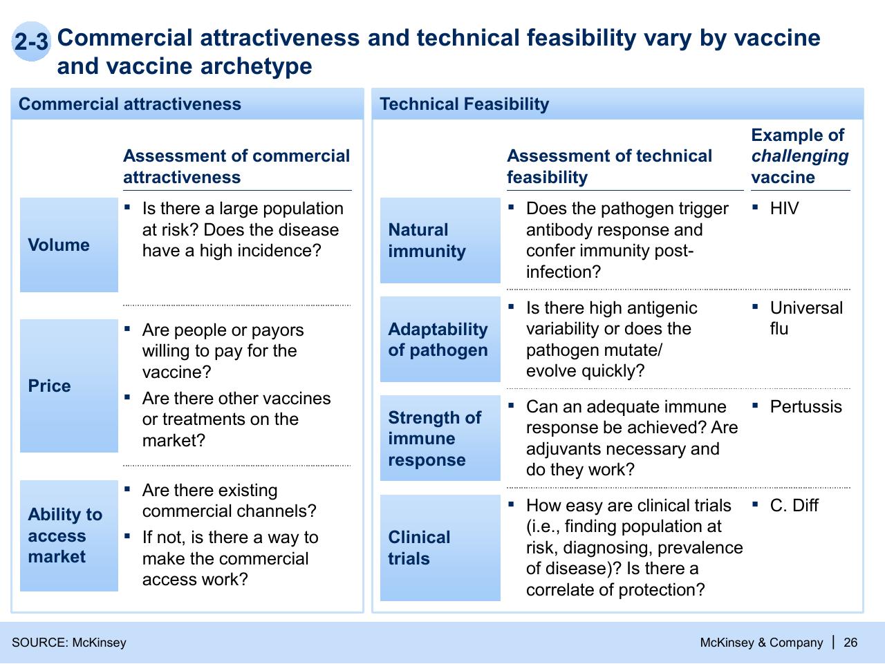 Comparison slide 26 from Refueling The Innovation Engine In Vaccines