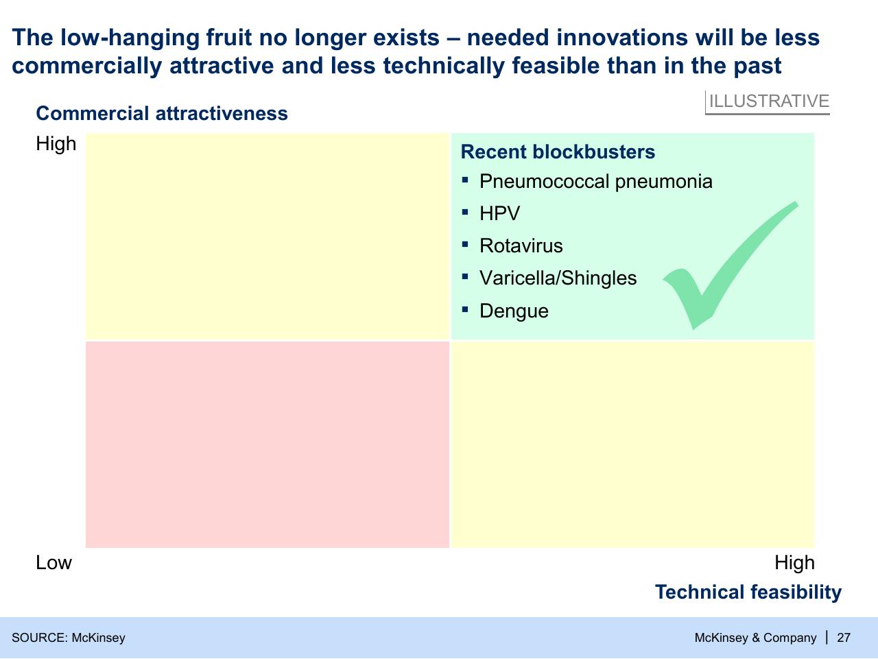 Framework slide 27 from Refueling The Innovation Engine In Vaccines