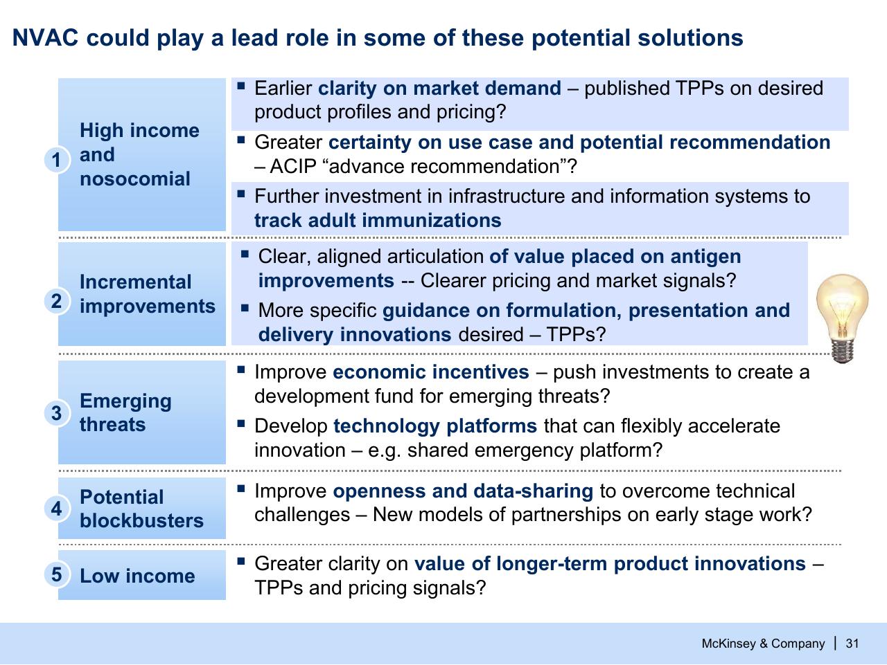 Process slide 31 from Refueling The Innovation Engine In Vaccines