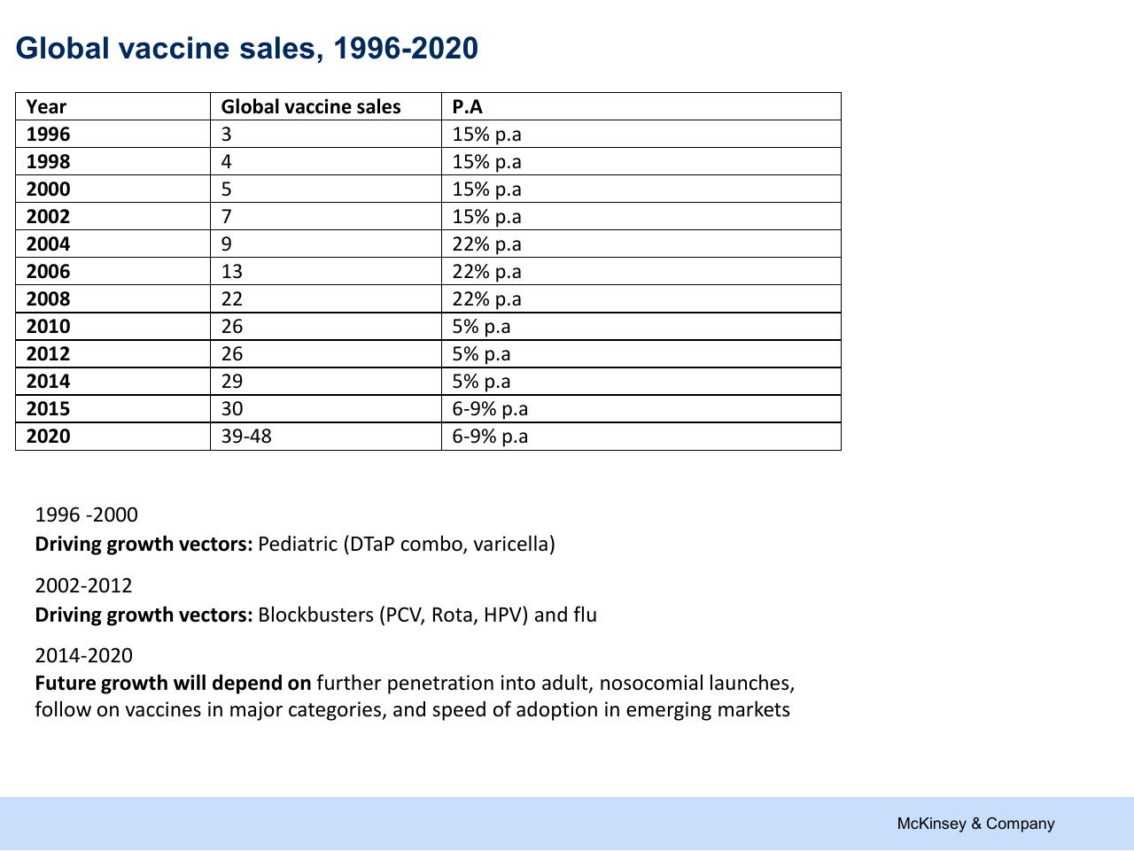 Table slide 38 from Refueling The Innovation Engine In Vaccines