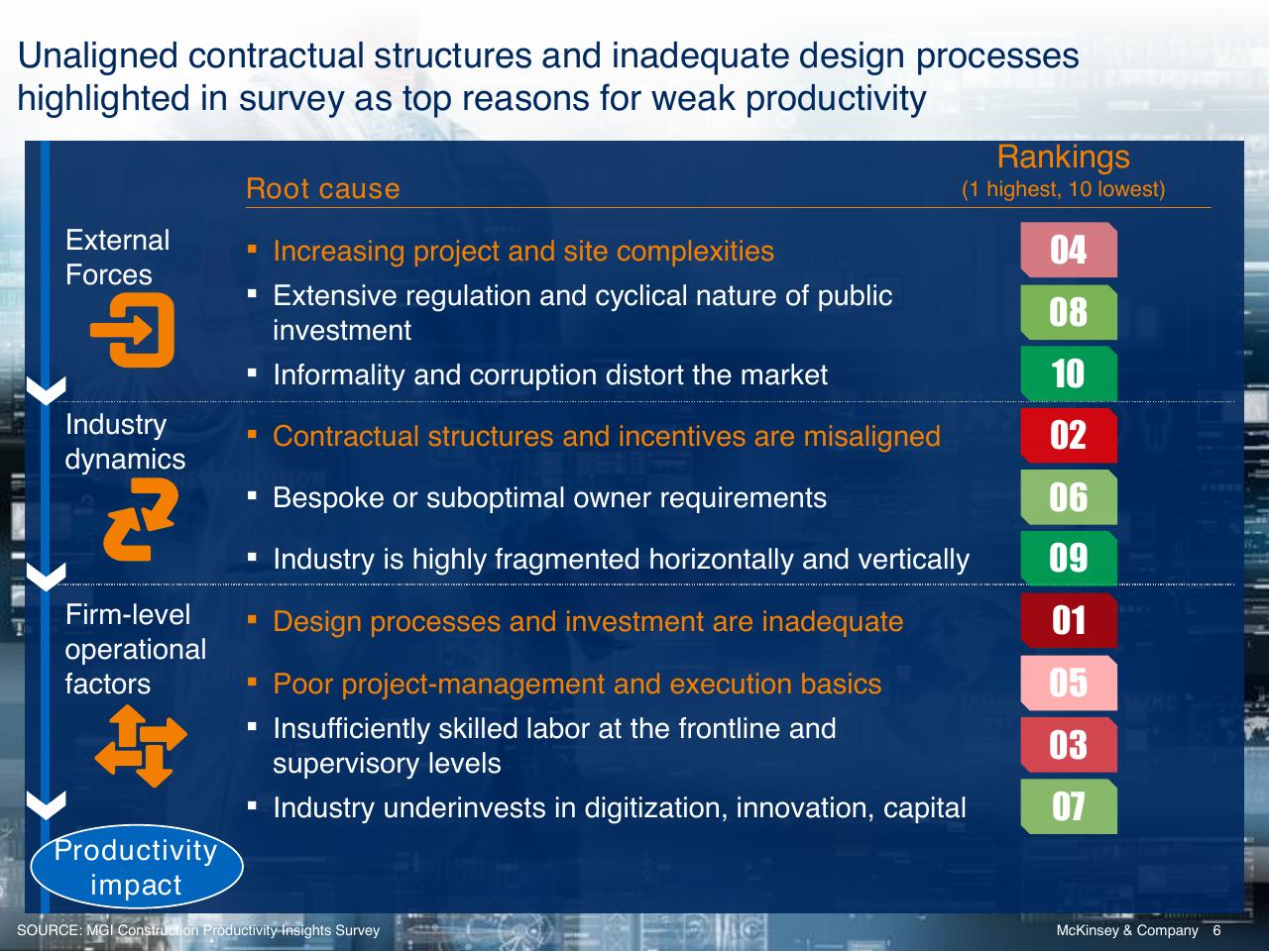 Table slide 6 from Reinventing Construction A Route To Higher Productivity
