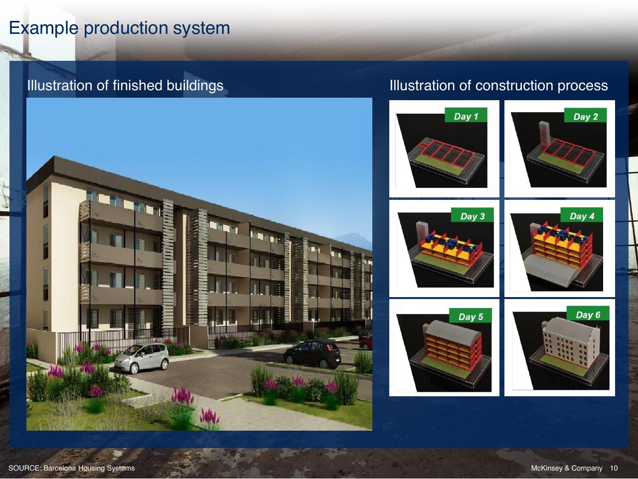 Timeline slide 10 from Reinventing Construction A Route To Higher Productivity