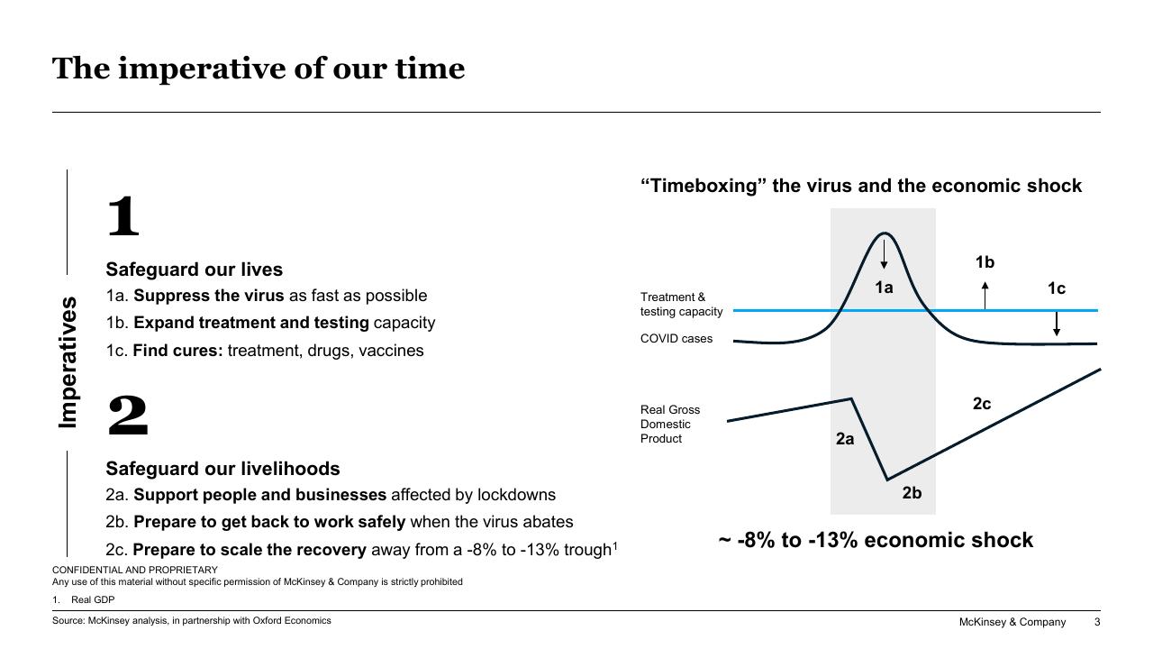 Framework slide 3 from Responding To COVID 19_ Addressing The Economic Impact Of The Crisis McKinsey
