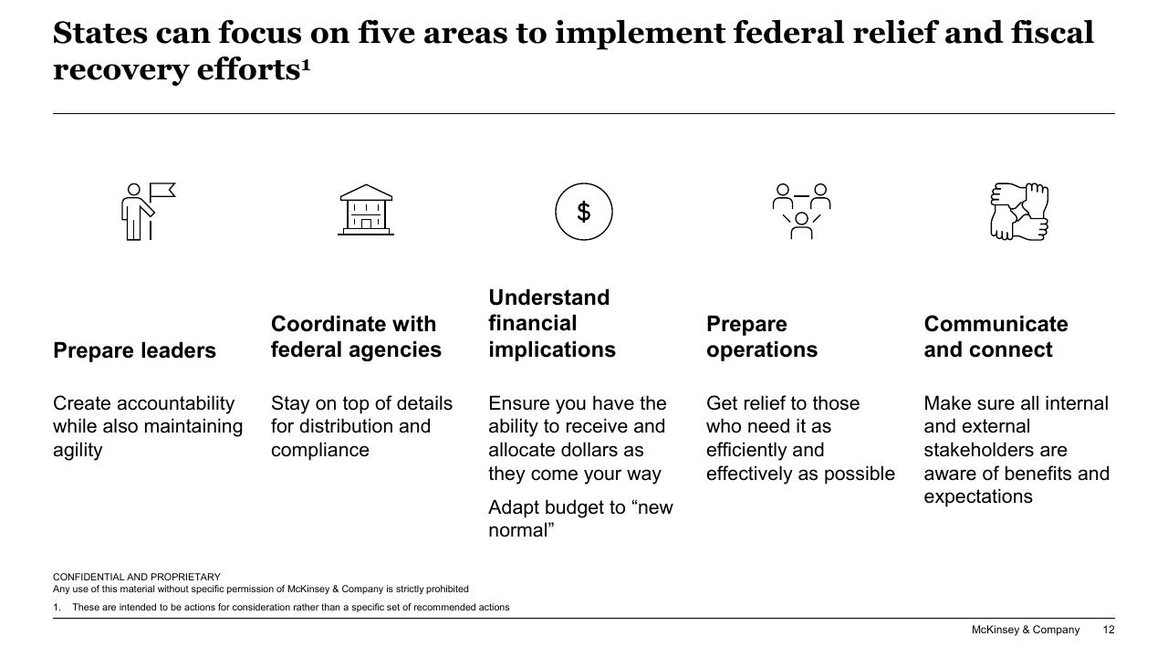 Framework slide 12 from Responding To COVID 19_ Addressing The Economic Impact Of The Crisis McKinsey