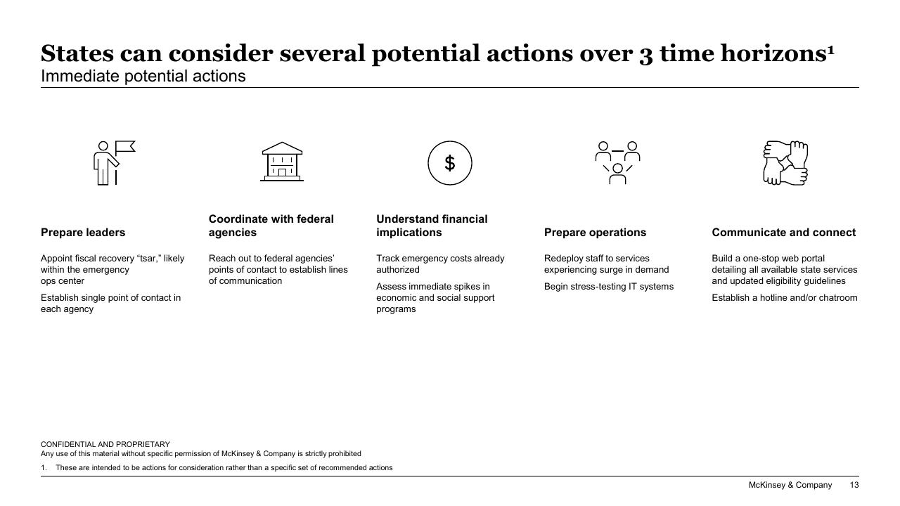 Dashboard slide 13 from Responding To COVID 19_ Addressing The Economic Impact Of The Crisis McKinsey