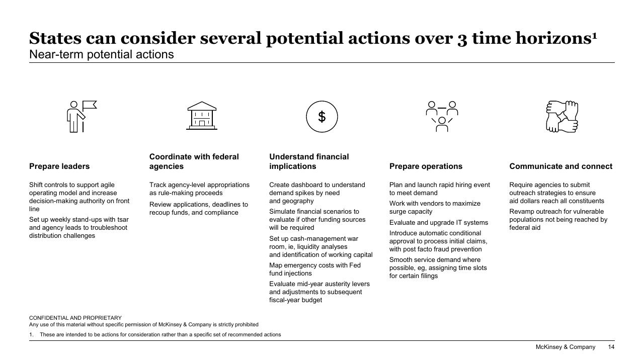 Text slide 14 from Responding To COVID 19_ Addressing The Economic Impact Of The Crisis McKinsey