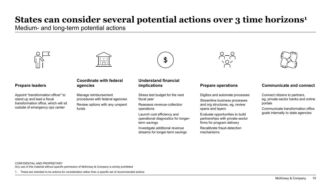 Framework slide 15 from Responding To COVID 19_ Addressing The Economic Impact Of The Crisis McKinsey