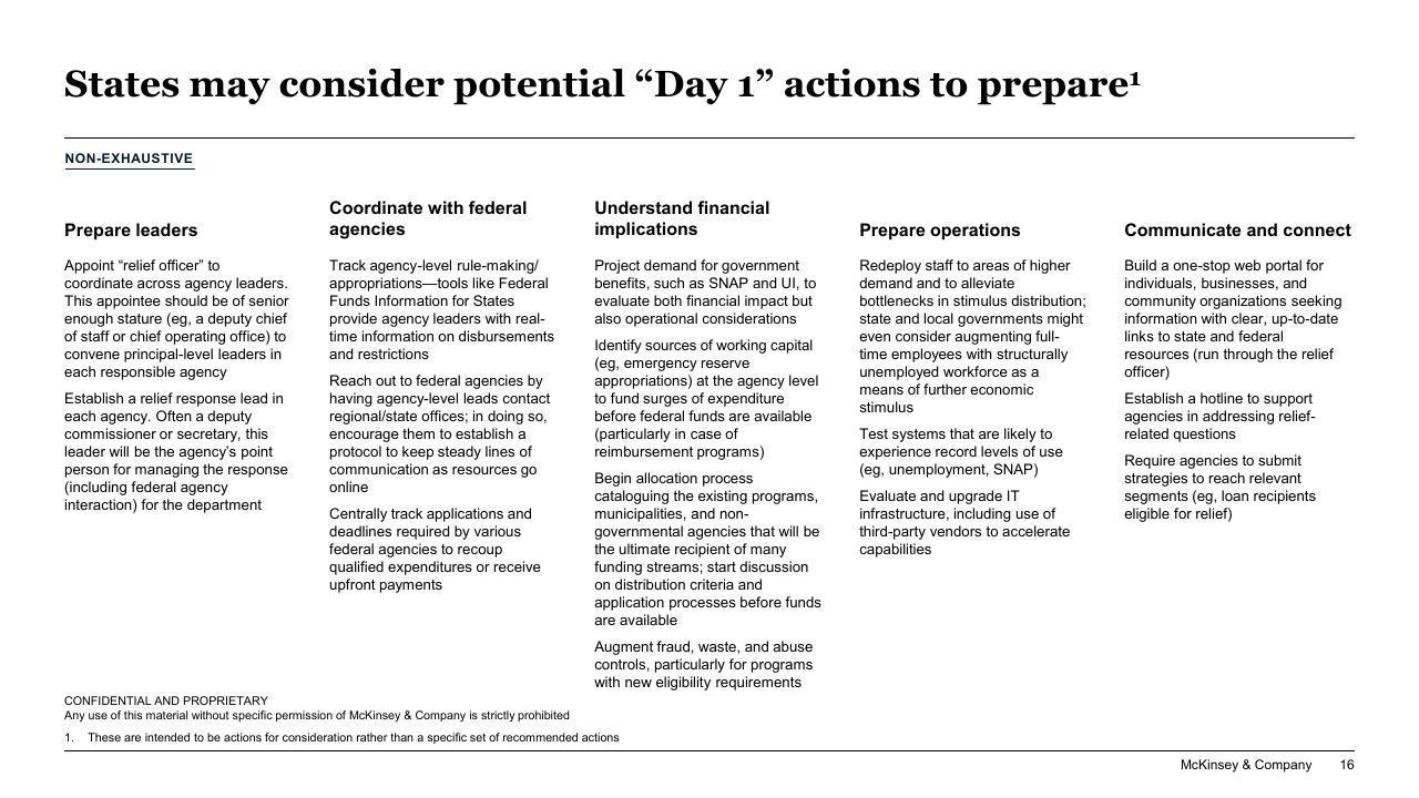 Text slide 16 from Responding To COVID 19_ Addressing The Economic Impact Of The Crisis McKinsey