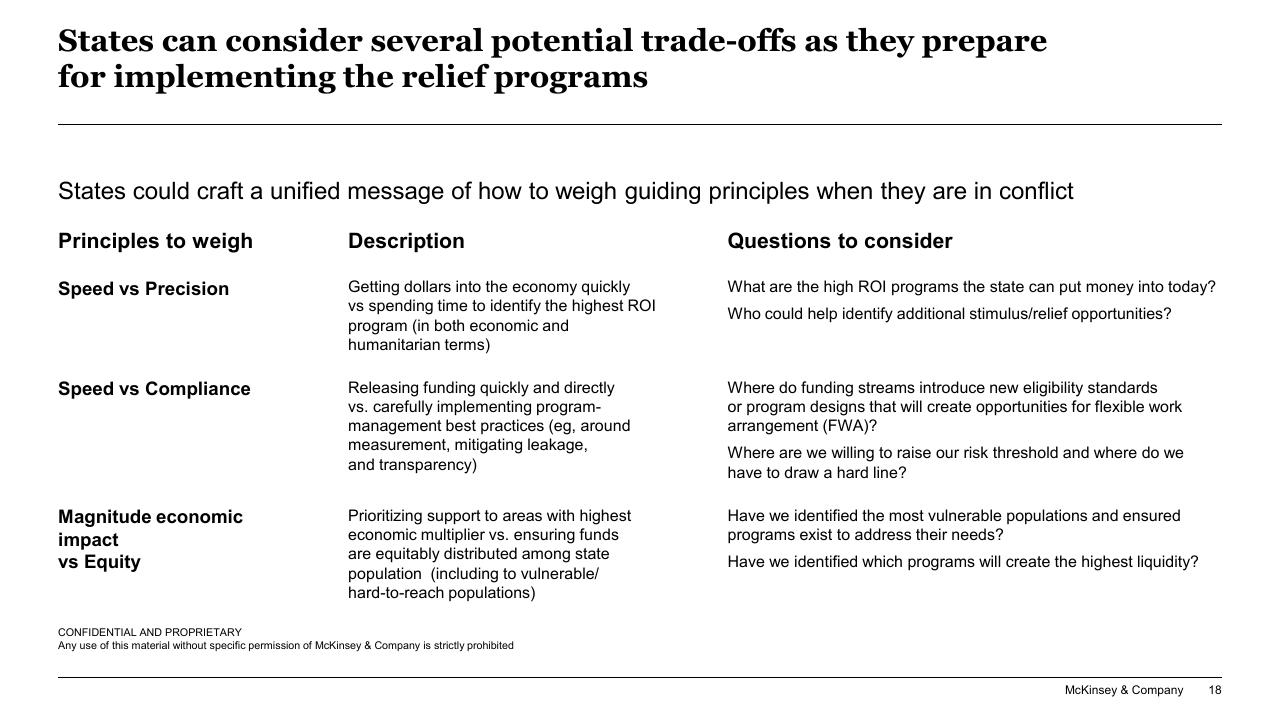 Table slide 18 from Responding To COVID 19_ Addressing The Economic Impact Of The Crisis McKinsey