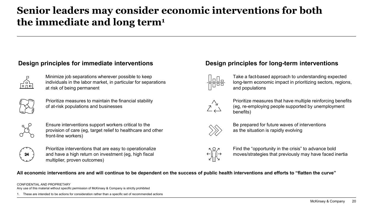 Comparison slide 20 from Responding To COVID 19_ Addressing The Economic Impact Of The Crisis McKinsey