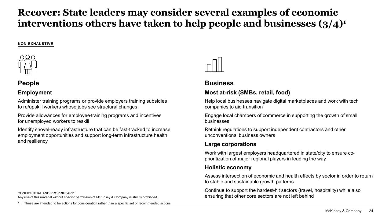Comparison slide 24 from Responding To COVID 19_ Addressing The Economic Impact Of The Crisis McKinsey