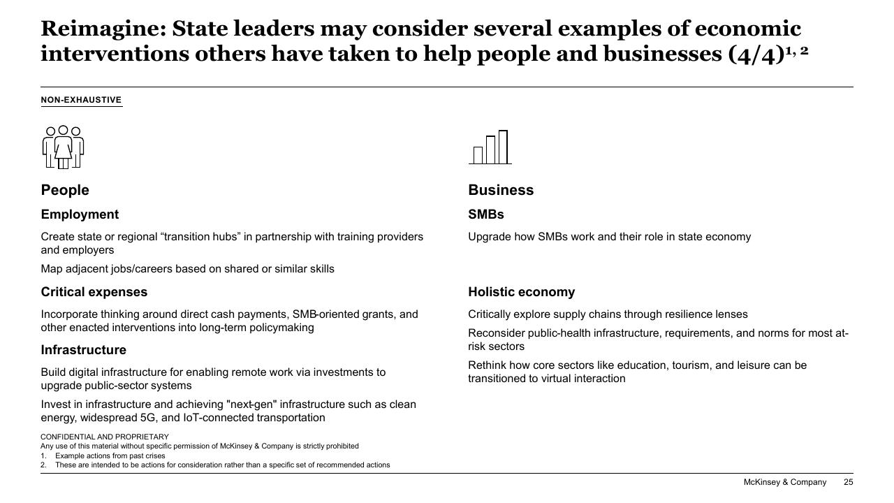 Comparison slide 25 from Responding To COVID 19_ Addressing The Economic Impact Of The Crisis McKinsey