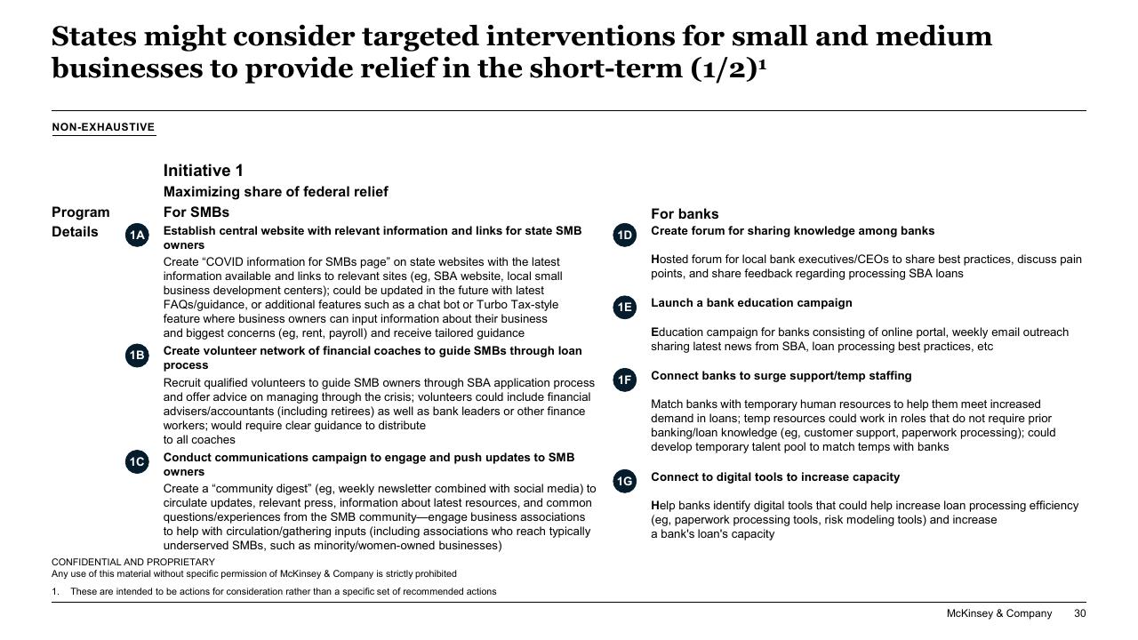 Comparison slide 30 from Responding To COVID 19_ Addressing The Economic Impact Of The Crisis McKinsey