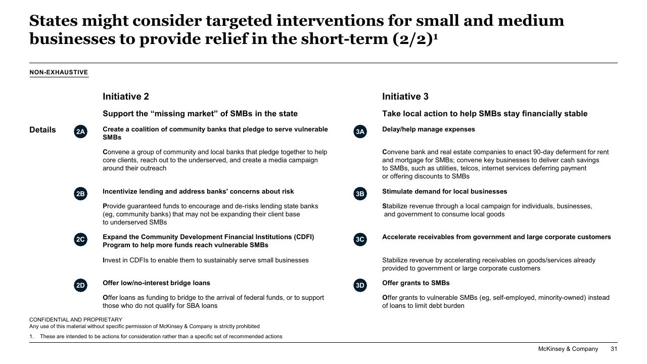 Comparison slide 31 from Responding To COVID 19_ Addressing The Economic Impact Of The Crisis McKinsey