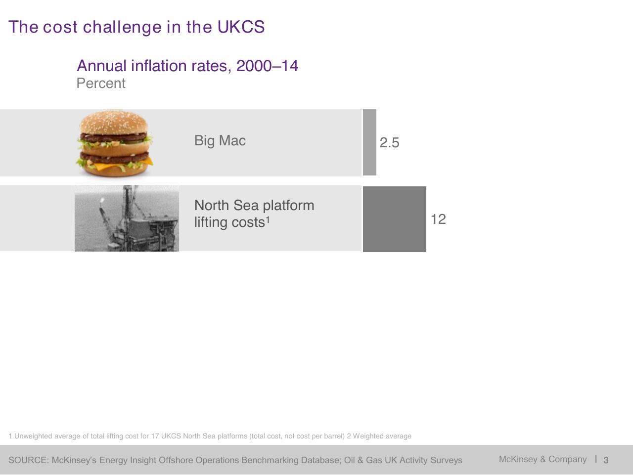 Chart slide 4 from Restoring Economic Health To The North Sea