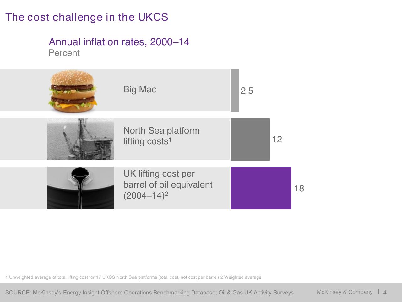 Chart slide 5 from Restoring Economic Health To The North Sea