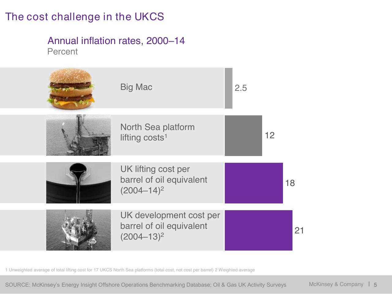 Chart slide 6 from Restoring Economic Health To The North Sea