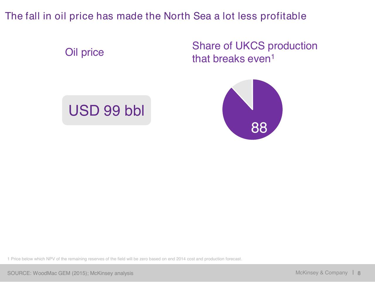 Chart slide 9 from Restoring Economic Health To The North Sea