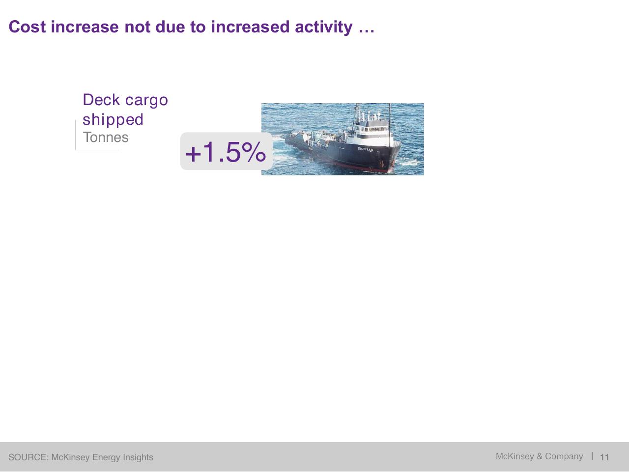 Minimal slide 12 from Restoring Economic Health To The North Sea