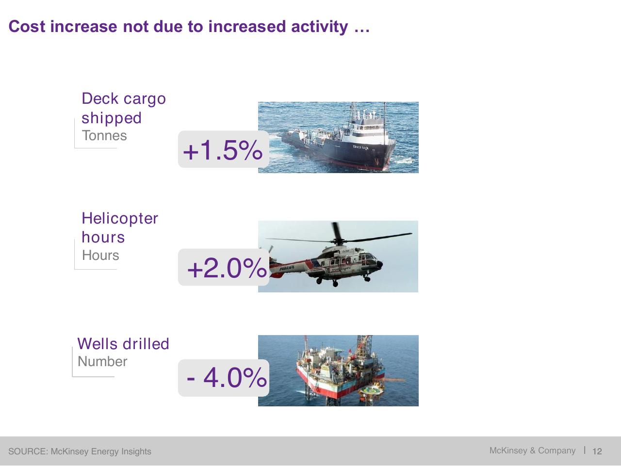 Dashboard slide 13 from Restoring Economic Health To The North Sea
