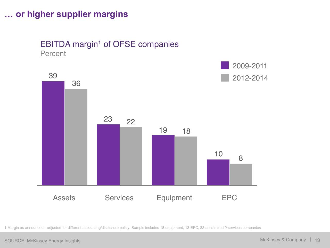 Chart slide 14 from Restoring Economic Health To The North Sea