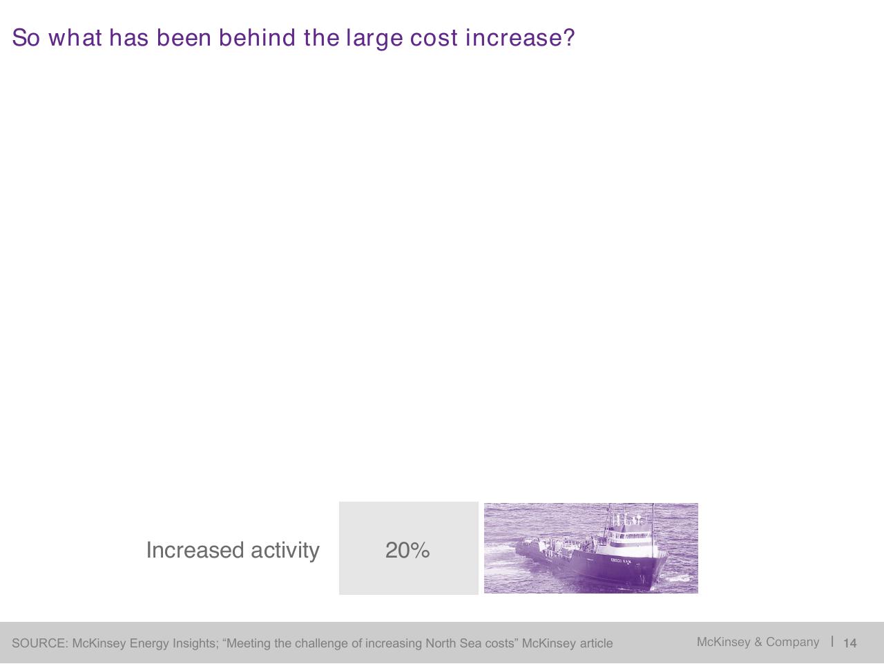 Minimal slide 15 from Restoring Economic Health To The North Sea