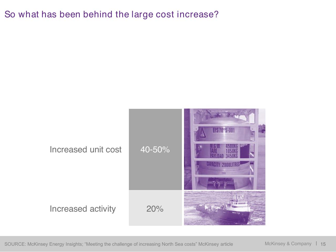 Comparison slide 16 from Restoring Economic Health To The North Sea