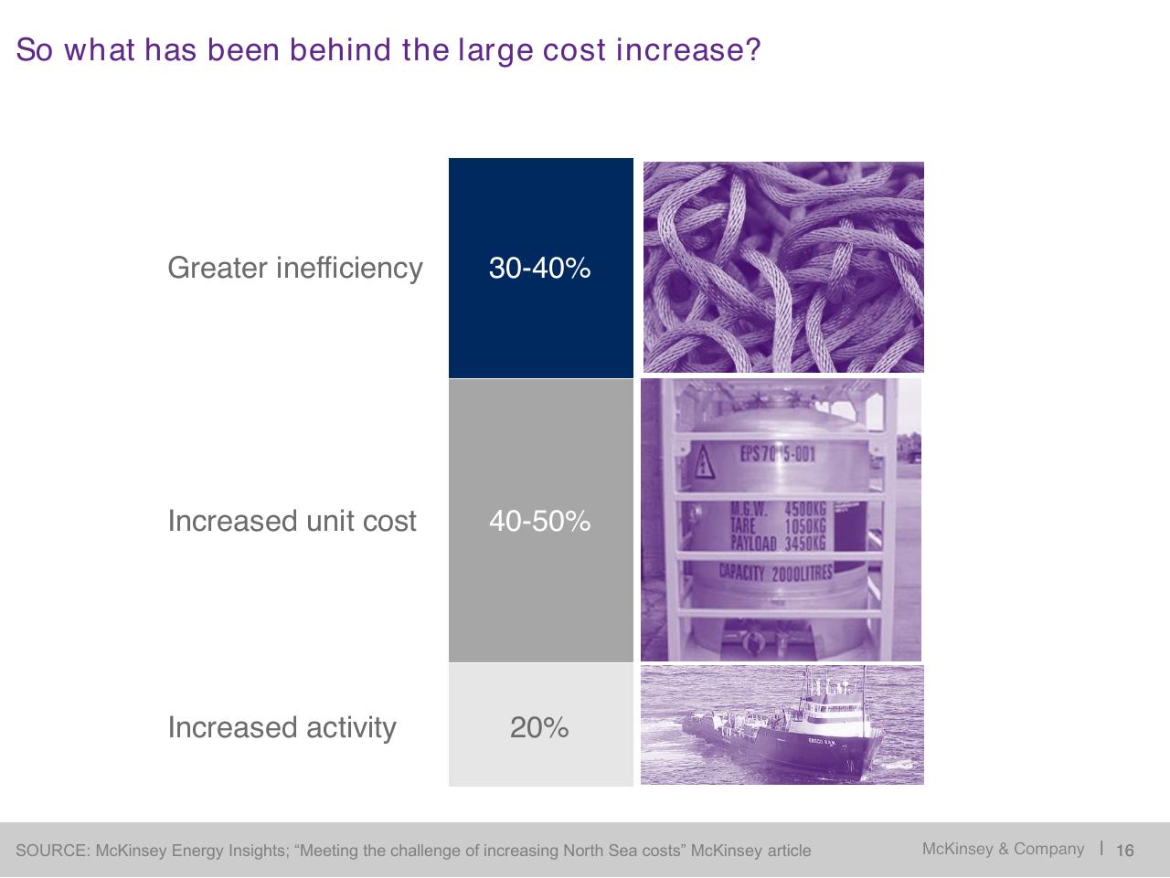Table slide 17 from Restoring Economic Health To The North Sea